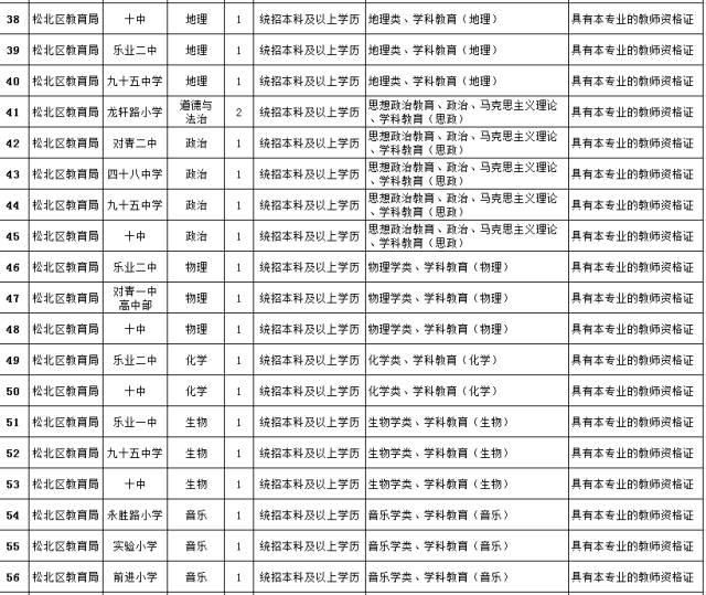 松北区文化局最新招聘信息与招聘趋势解析