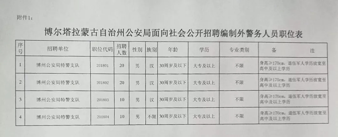 科尔沁区科技局最新招聘信息全面解析