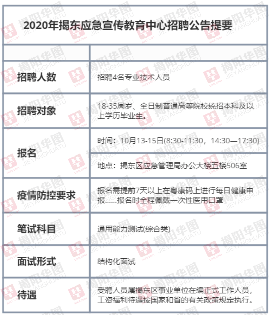 城关区应急管理局最新招聘公告全面解读