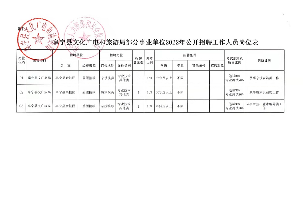 临朐县财政局招聘新公告概览