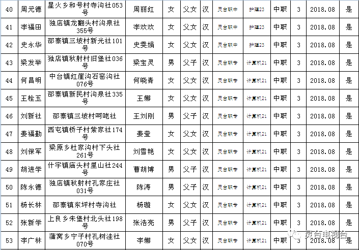 灵台县计生委最新发展规划深度解析