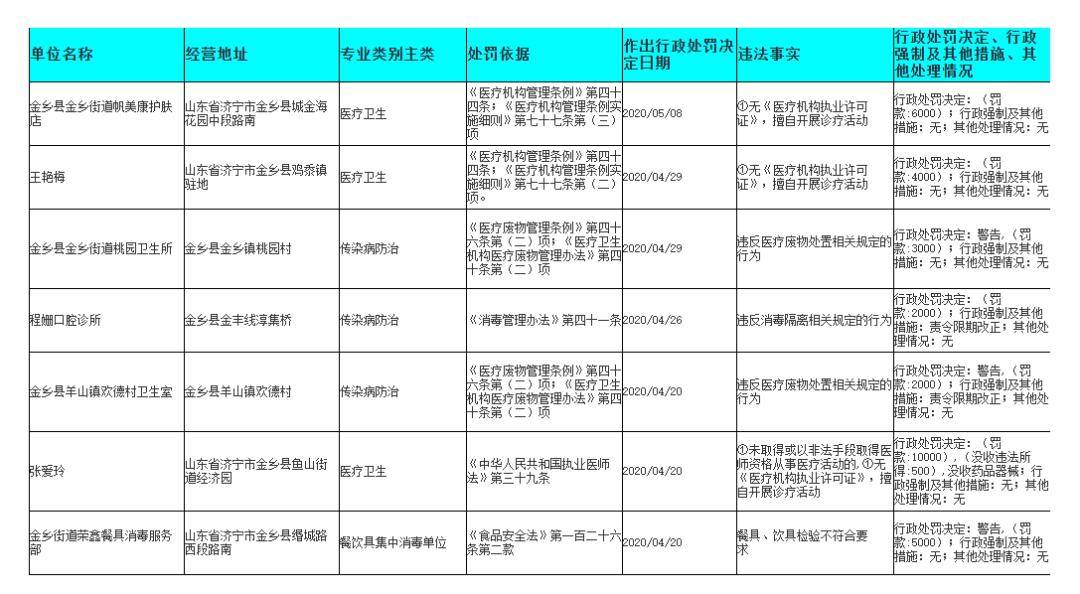 金乡县卫生健康局最新招聘信息详解