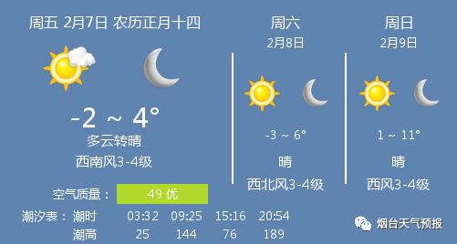 羊日岗村天气预报更新通知