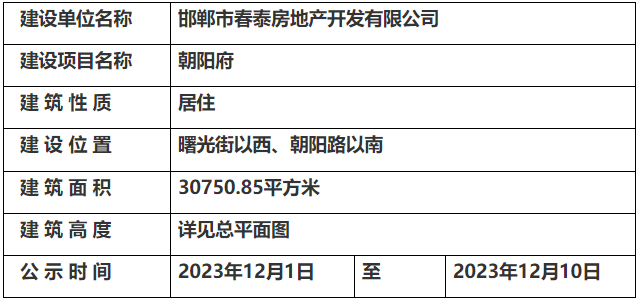 朝阳区自然资源和规划局新任领导及未来工作展望