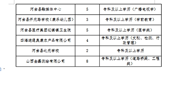 垣曲县水利局最新招聘信息与招聘详解全解析