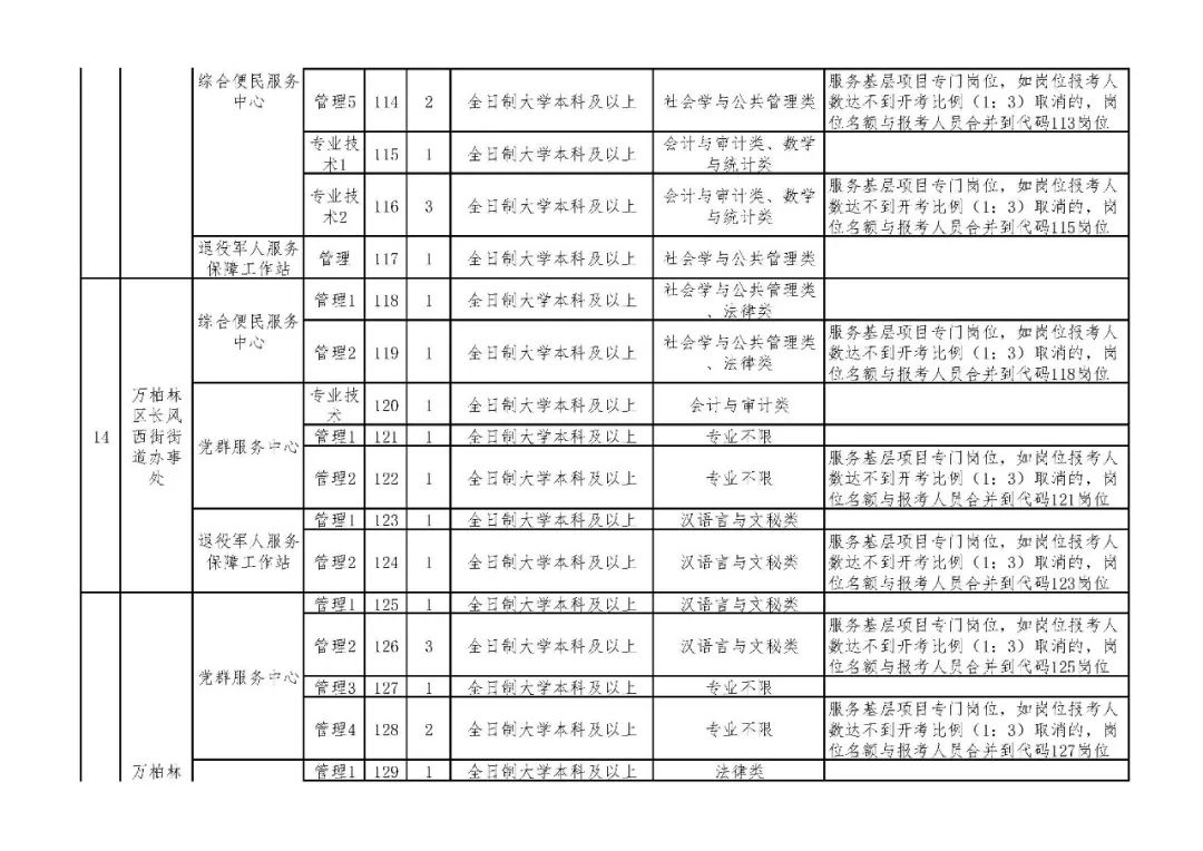 万柏林区康复事业单位最新招聘启事概览