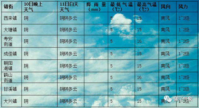 坚决村天气预报更新通知