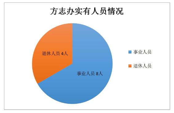 平顶山市地方志编撰办公室最新发展规划概览