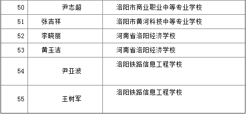 瀍河回族区成人教育事业单位人事任命，新一轮区域成人教育发展的动力启动