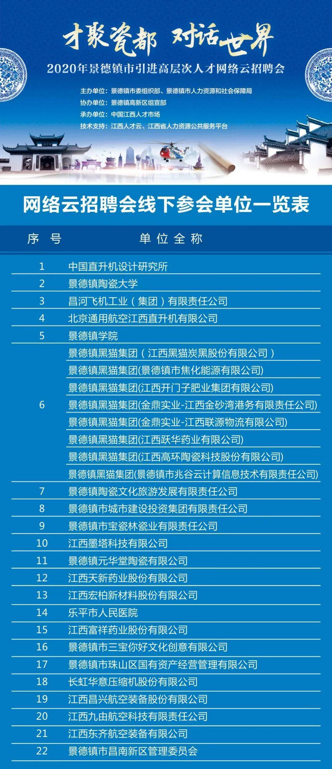 景德镇市商务局最新招聘信息汇总