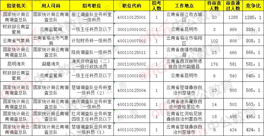 丽江市企业调查队最新项目研究报告揭秘