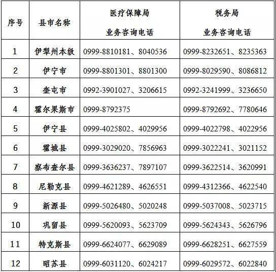 伊犁哈萨克自治州市地方税务局人事任命动态更新