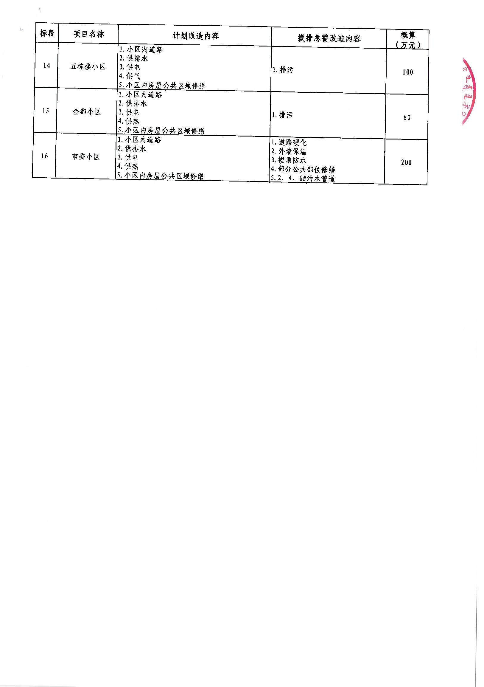 泉港区级公路维护监理事业单位项目最新探讨