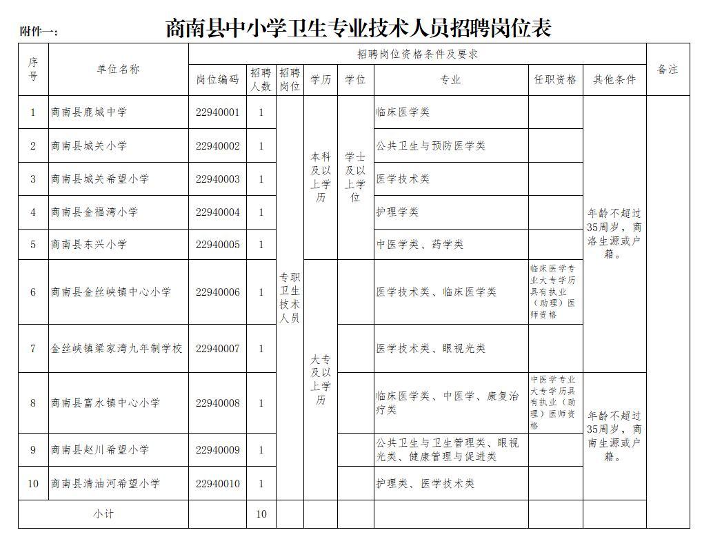 商南县人民政府办公室最新招聘启事