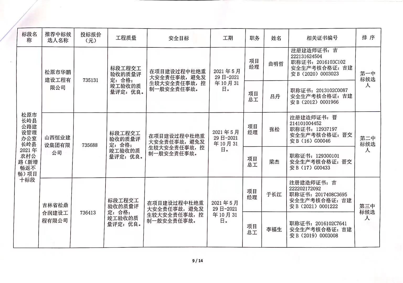 鄂托克前旗级公路维护监理事业单位招聘启事全新发布