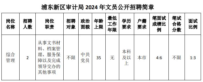 莱城区审计局最新招聘启事概览