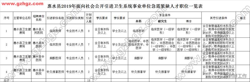 永善县卫生健康局招聘公告，最新职位及要求发布