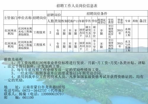 来安县水利局最新招聘信息与招聘详解概览