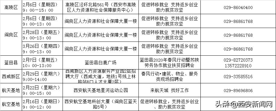 高陵县文化局最新招聘信息与招聘动态全面概览