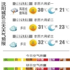 常村镇天气预报更新通知