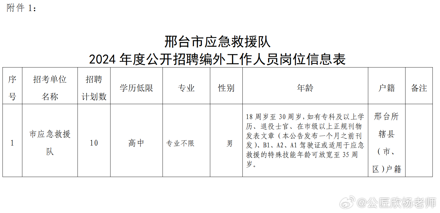 行唐县应急管理局最新招聘公告详解