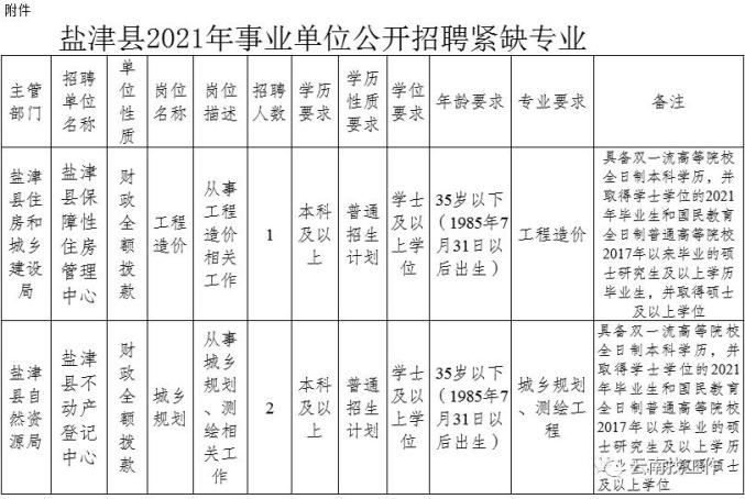 盐津县文化局最新招聘信息与动态发布