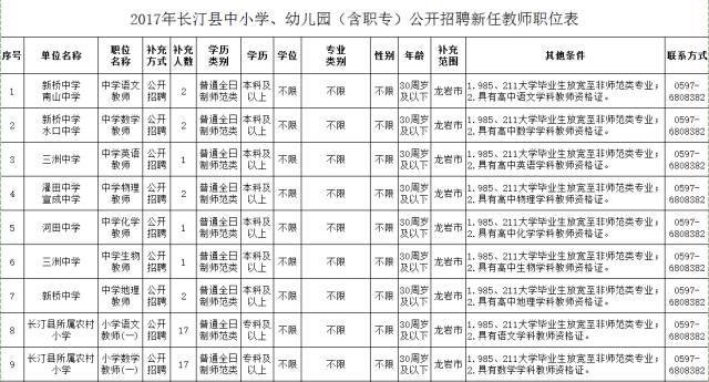 长汀县小学最新招聘概览，招聘信息全解析