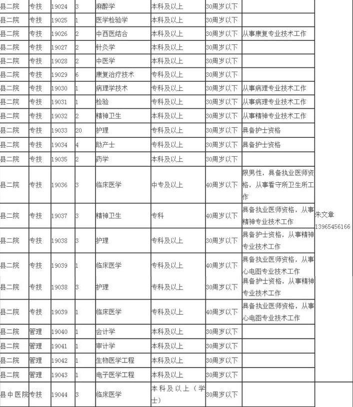 霍邱县小学最新招聘公告概览