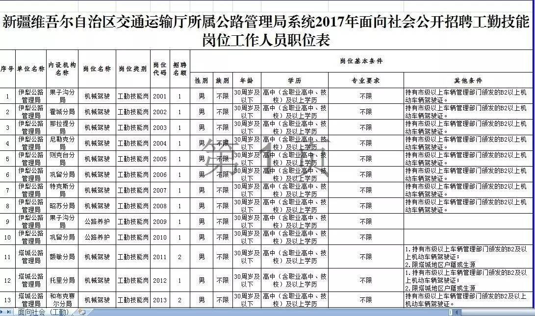 南安市公路运输管理事业单位招聘公告详解