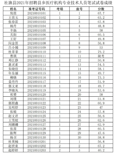 武功县医疗保障局招聘信息发布与职业发展机遇全面解析