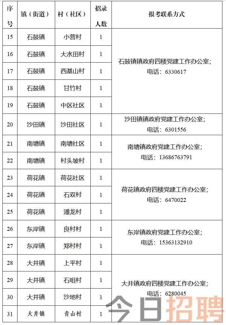 先锋村最新招聘信息全面解析