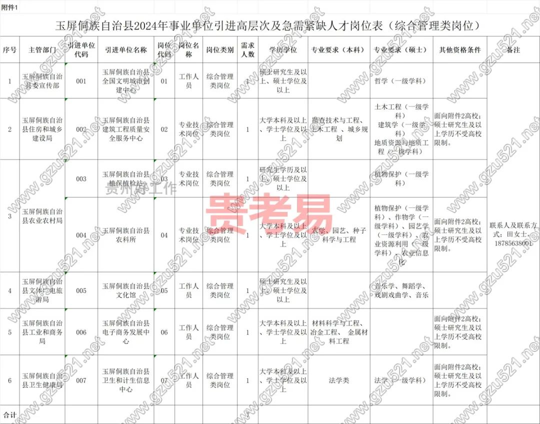 玉屏侗族自治县教育局最新招聘公告概览