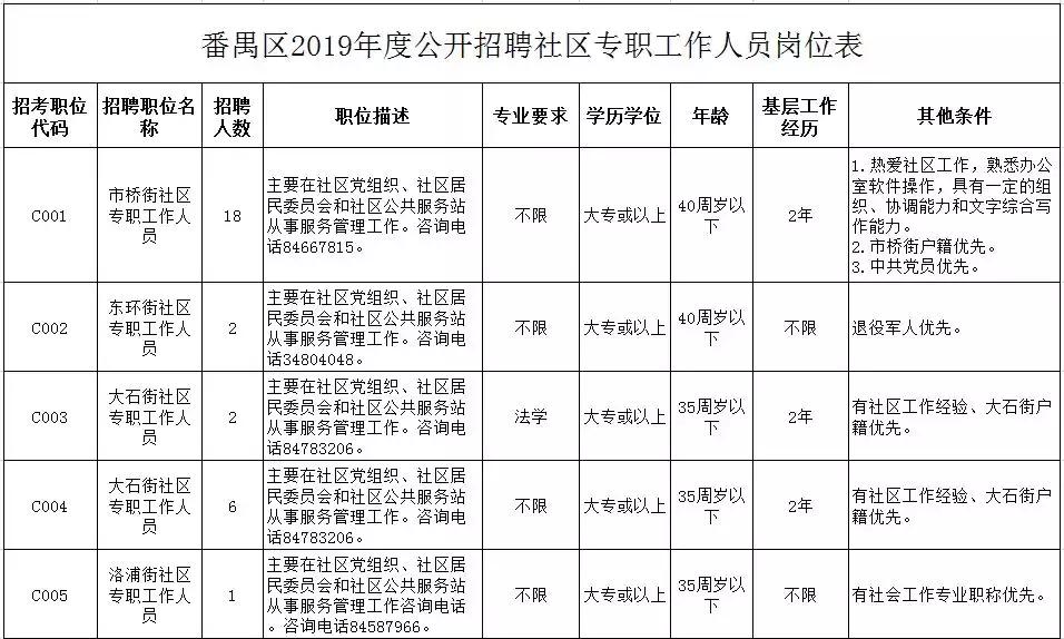 洛浦县交通运输局最新招聘概览