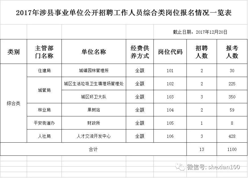 涉县剧团最新招聘启事