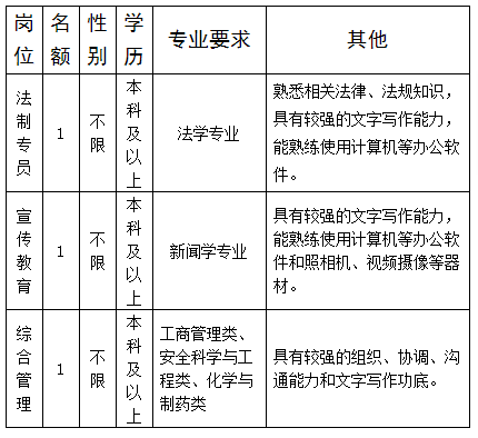 长兴县康复事业单位招聘最新信息及内容探讨