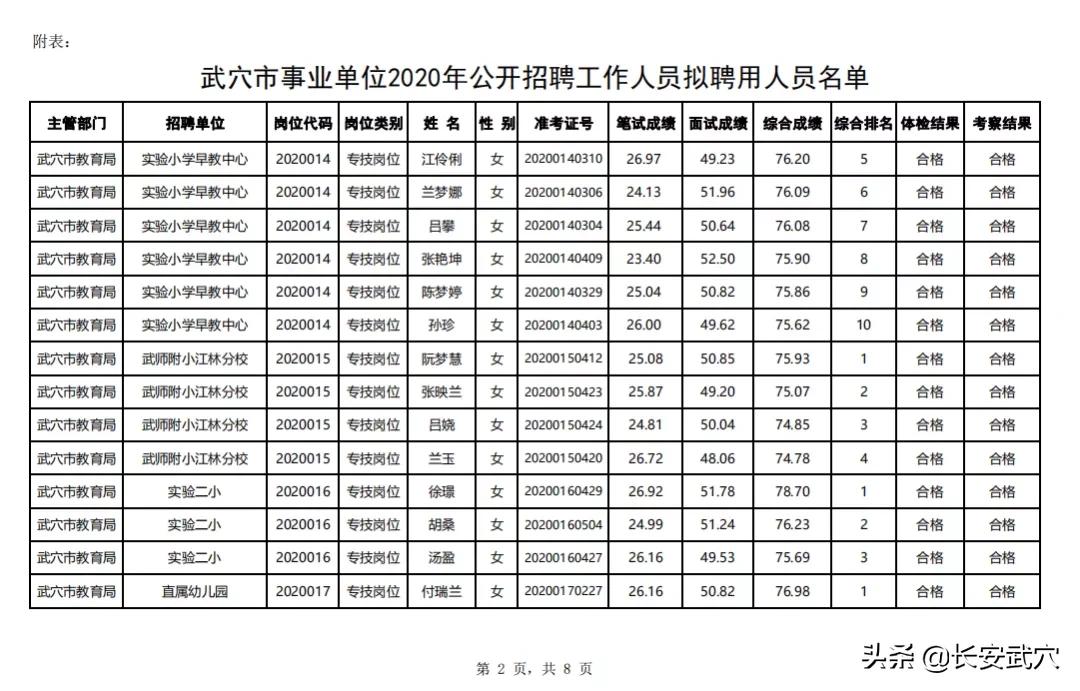 武穴市人民政府办公室最新招聘信息全面解析