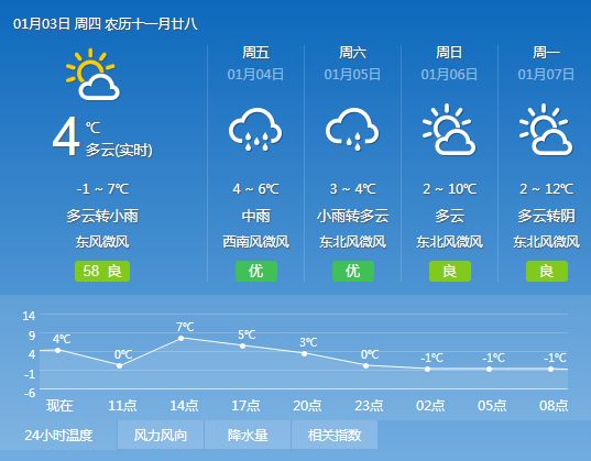 赵官镇天气预报更新通知