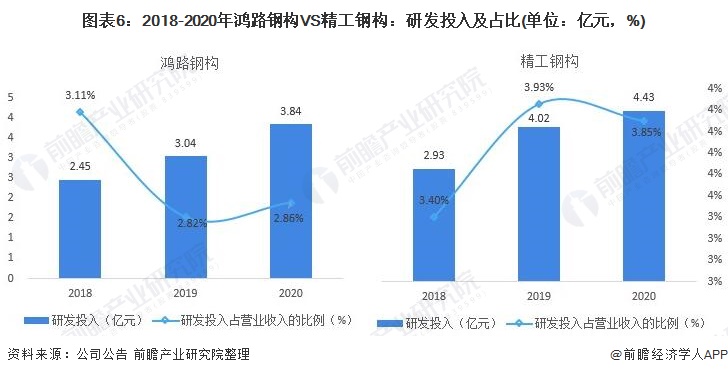 丰台区公路维护监理事业单位发展规划展望