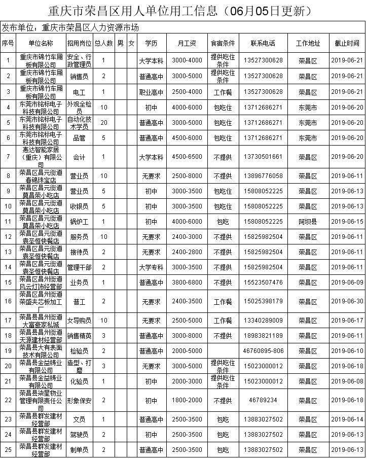 荣将镇最新招聘信息汇总