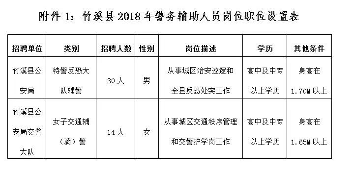 竹源乡最新招聘信息总览