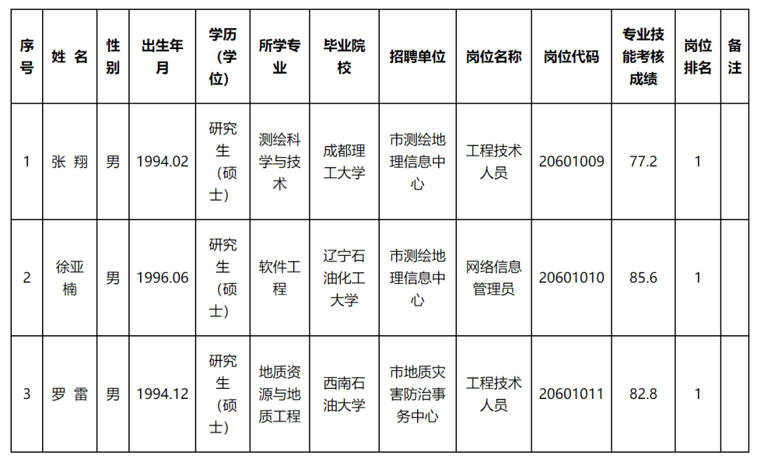 澄城县自然资源和规划局招聘启事，探寻职业新机遇